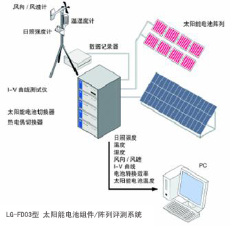 太陽能電池組件/陣列評(píng)測系統(tǒng)