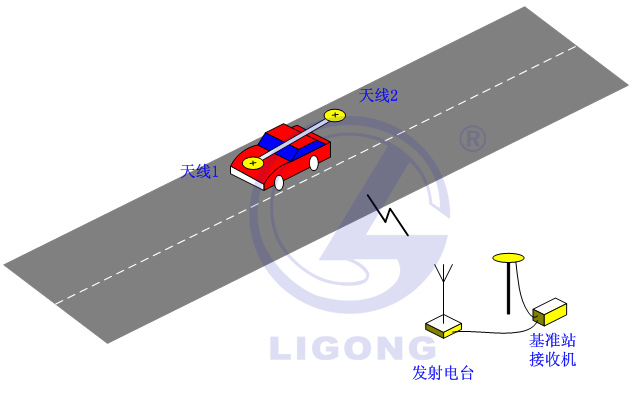 小車場地考試系統(tǒng)，科目二考試系統(tǒng)，場地五項(xiàng)