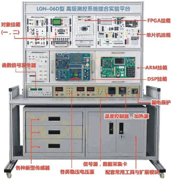 LGN-06D型 高級測控系統(tǒng)綜合實(shí)驗(yàn)平臺