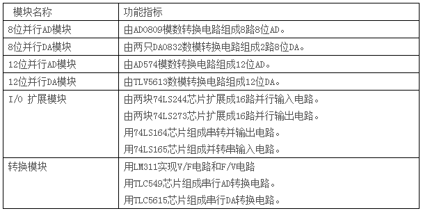 LGN-06D型 高級測控系統(tǒng)綜合實(shí)驗(yàn)平臺