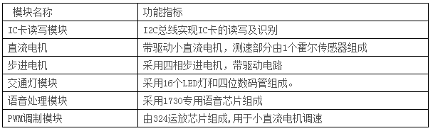 LGN-06D型 高級測控系統(tǒng)綜合實(shí)驗(yàn)平臺