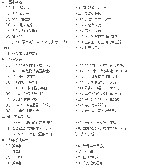 LGN-06D型 高級測控系統(tǒng)綜合實(shí)驗(yàn)平臺