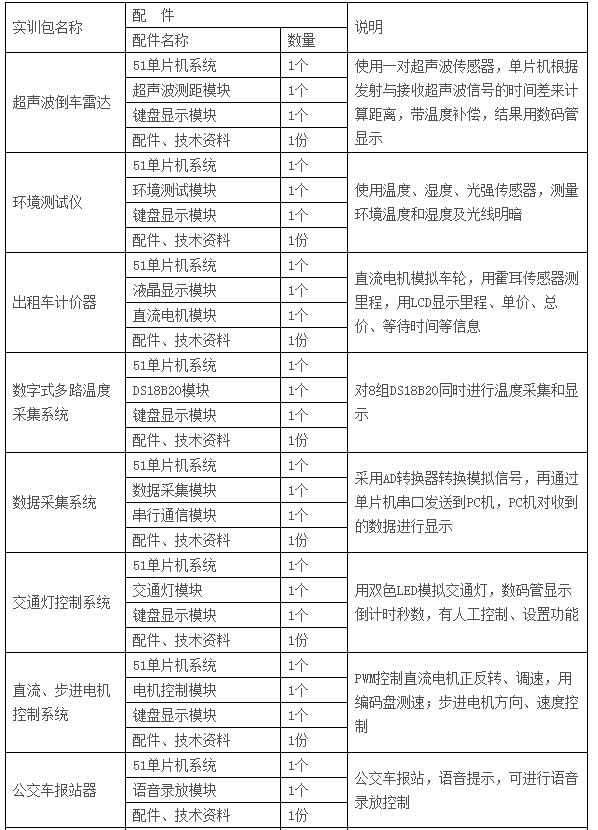 LGN-06C型 高級單片機、EDA開發(fā)實驗裝置