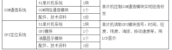  LGN-06C型 高級單片機、EDA開發(fā)實驗裝置