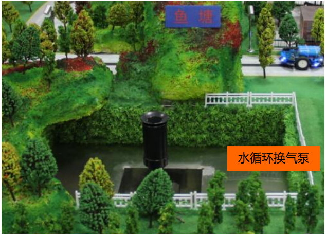智能農(nóng)牧業(yè)實訓系統(tǒng)沙盤
