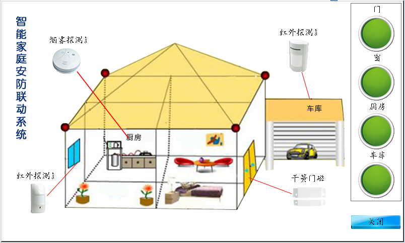 智能安防聯(lián)動系統(tǒng)實驗箱