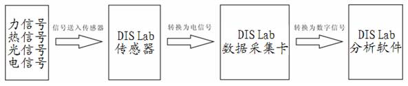 中學(xué)生物數(shù)字化信息系統(tǒng)實(shí)驗(yàn)室(無(wú)線型)