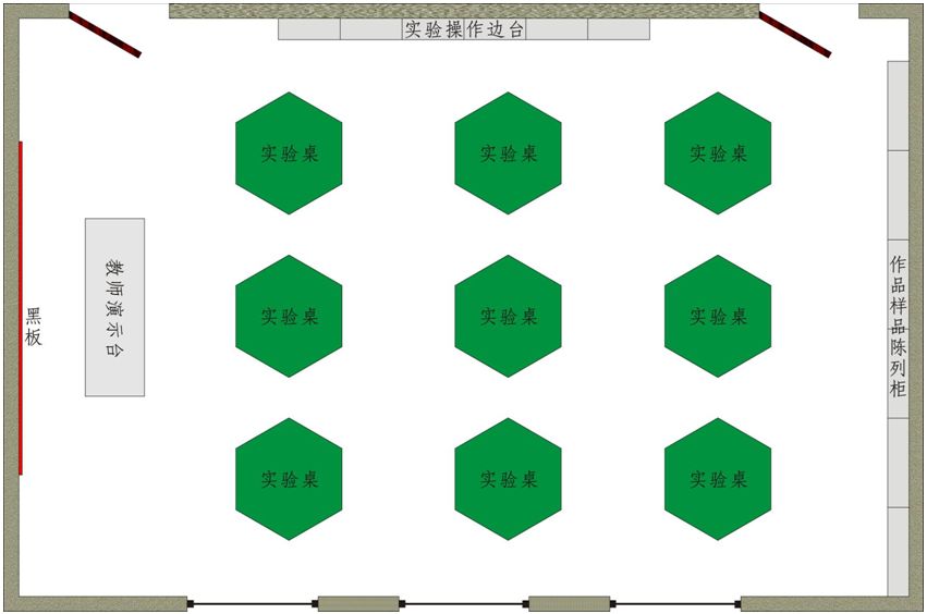 中學(xué)科學(xué)探究實驗室配置方案